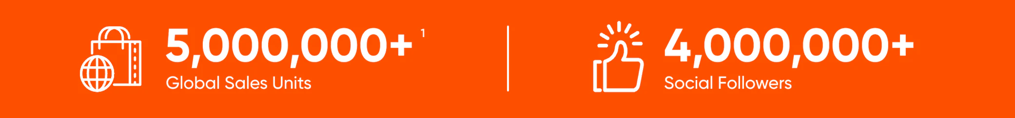 Sustainable Power For Your Life